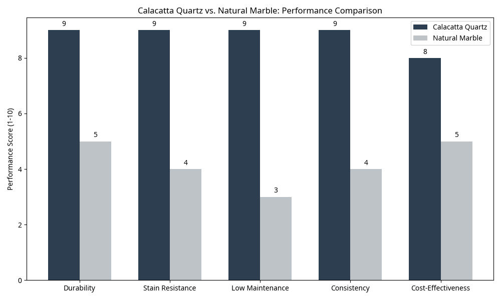 calacatta_vs_marble_comparison